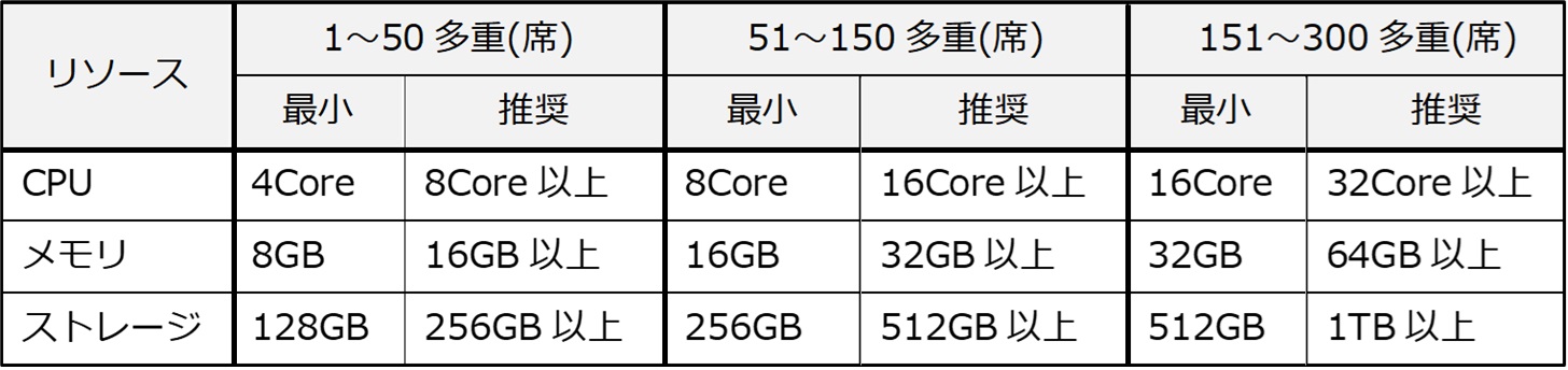 タイトル