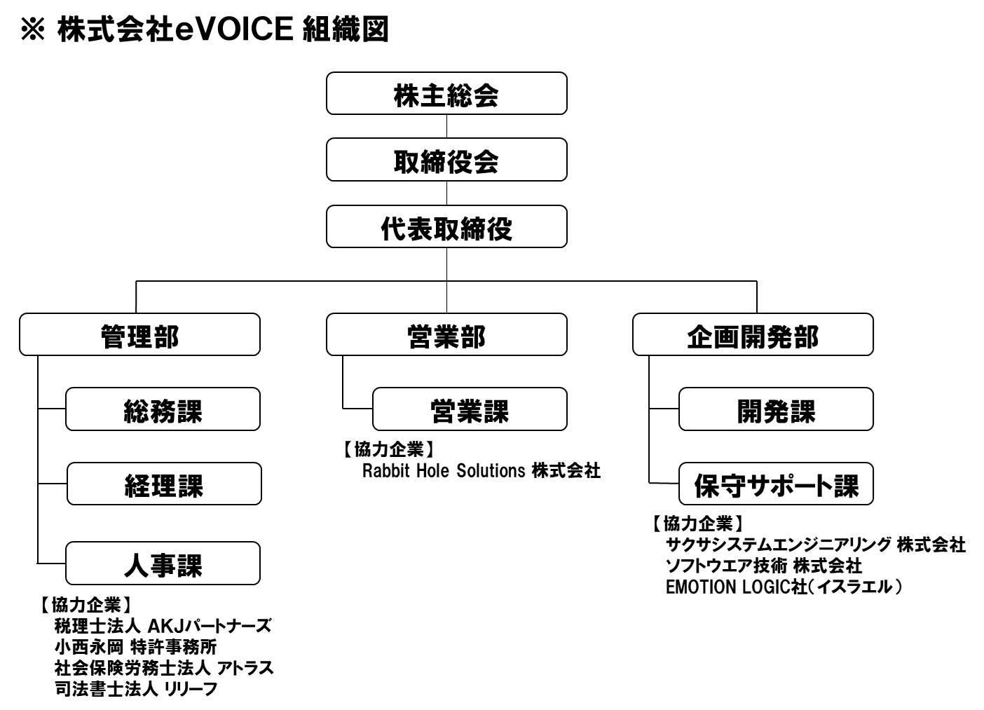 タイトル