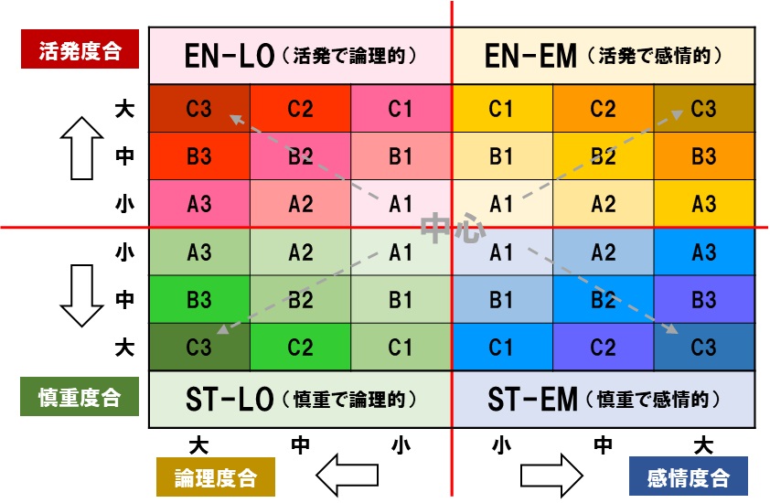 タイトル